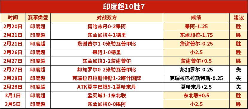 土耳其国家,队新帅蒙特,昔日米兰罗,香港赛马,赛程安排,赛果查询,马匹资料,赛事动态