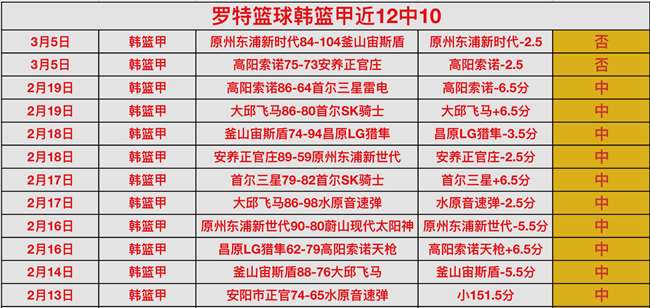 周五,法甲焦点战,里尔,香港赛马,赛程安排,赛果查询,马匹资料,赛事动态