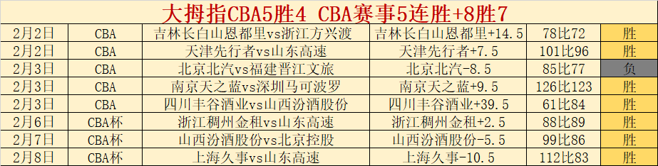 塔图姆三双,助力绿军连,尼克斯连败,香港赛马,赛程安排,赛果查询,马匹资料,赛事动态