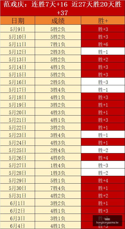 罗最新数据,射门,次不中,香港赛马,赛程安排,赛果查询,马匹资料,赛事动态