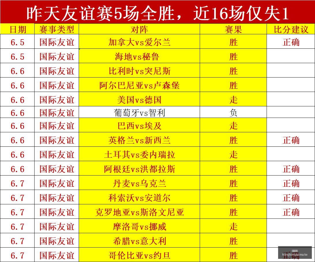 最新,连胜之路,数据解读与,香港赛马,赛程安排,赛果查询,马匹资料,赛事动态