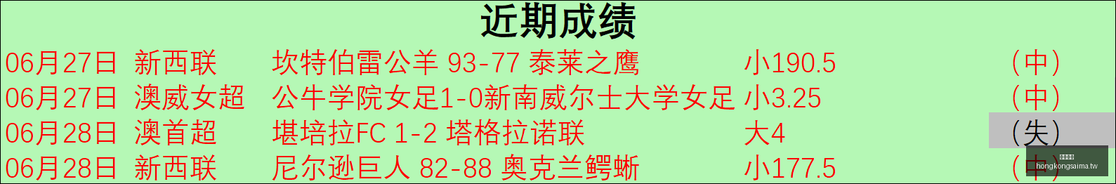 英格兰世界,杯战报,战果,香港赛马,赛程安排,赛果查询,马匹资料,赛事动态