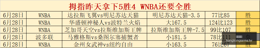 赛季前瞻连,周夺冠态势,信心爆棚的,香港赛马,赛程安排,赛果查询,马匹资料,赛事动态