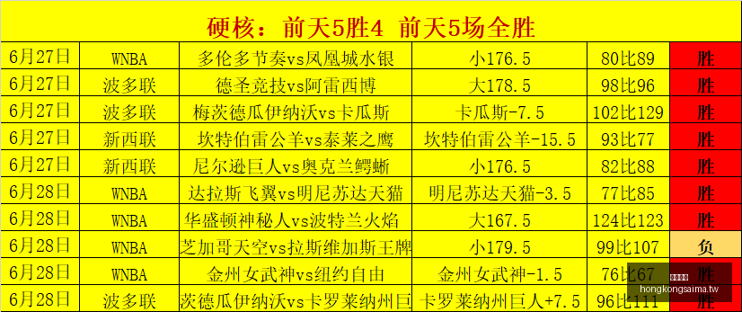 香港赛马,赛程安排,赛果查询,香港赛马,赛程安排,赛果查询,马匹资料,赛事动态