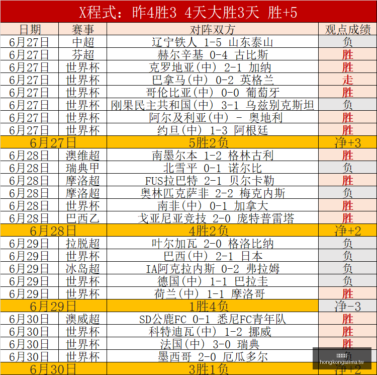 香港赛马,赛程安排,赛果查询,香港赛马,赛程安排,赛果查询,马匹资料,赛事动态
