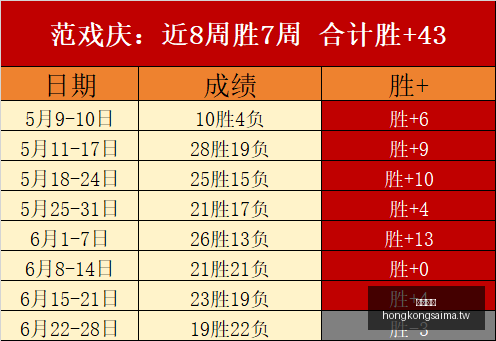 香港赛马,赛程安排,赛果查询,香港赛马,赛程安排,赛果查询,马匹资料,赛事动态