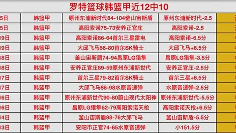 【周五008法甲焦点战】里尔VS尼斯赛前预测解析