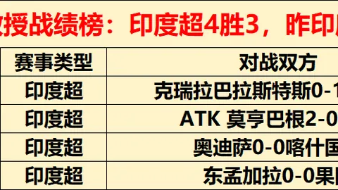 末节多失误，此球手曾遭杜锋严批