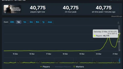 第五人格专家推荐：大乐透期号质合分析，前区十码必接电话