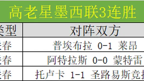 拉努斯主场展望：解放者杯两连胜，专家预测能否大胜